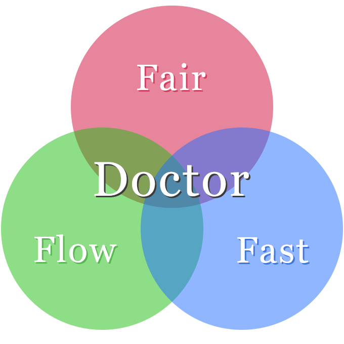 Fair, Flow, Fast